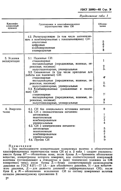 ГОСТ 25893-83 Средства измерений для гидрогеологических исследований. Типы. Основные параметры. Общие технические требования (фото 6 из 39)