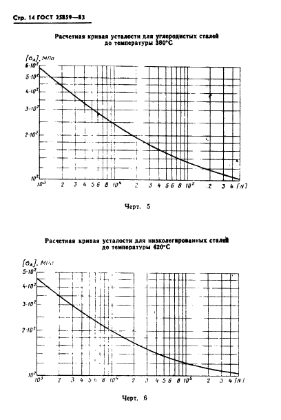 ГОСТ 25859-83 Сосуды и аппараты стальные. Нормы и методы расчета на прочность при малоцикловых нагрузках (фото 15 из 36)
