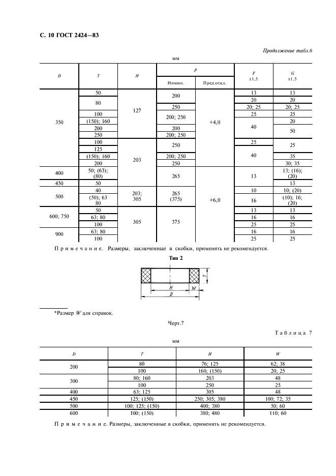 ГОСТ 2424-83 Круги шлифовальные. Технические условия (фото 11 из 39)