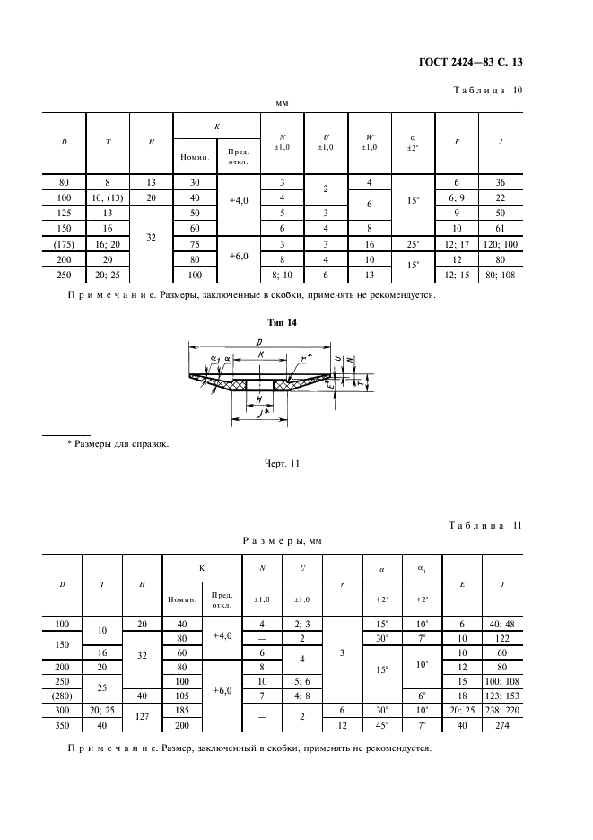 ГОСТ 2424-83 Круги шлифовальные. Технические условия (фото 14 из 39)