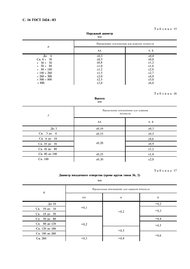 ГОСТ 2424-83 Круги шлифовальные. Технические условия (фото 17 из 39)