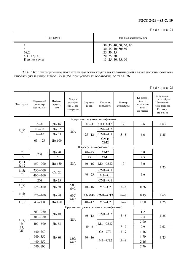 ГОСТ 2424-83 Круги шлифовальные. Технические условия (фото 20 из 39)