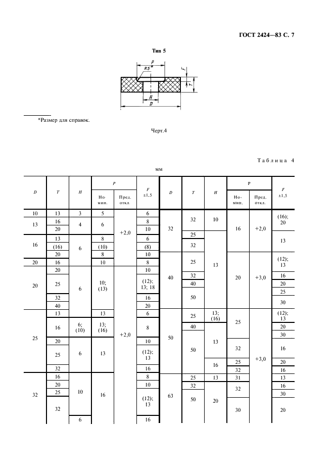 ГОСТ 2424-83 Круги шлифовальные. Технические условия (фото 8 из 39)