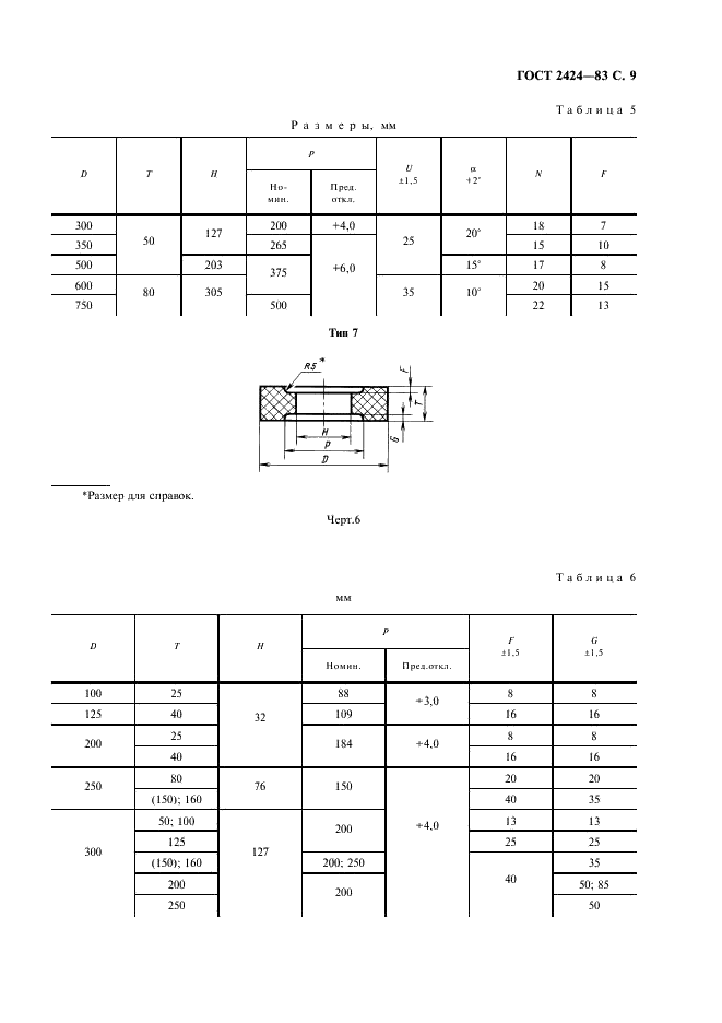 ГОСТ 2424-83 Круги шлифовальные. Технические условия (фото 10 из 39)