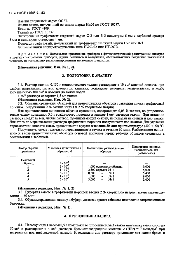 ГОСТ 12645.9-83 Индий. Химико-спектральный метод определения таллия (фото 3 из 6)