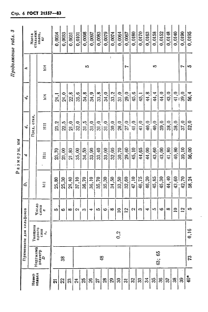 ГОСТ 21557-83 Втулки и кольца соединительные для металлических сильфонов. Общие технические условия (фото 9 из 41)