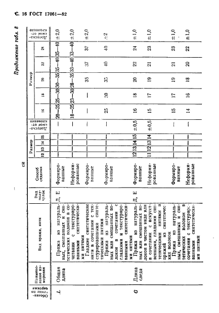 ГОСТ 17061-82 Изделия чулочно-носочные, вырабатываемые на круглочулочных автоматах. Виды и размеры (фото 17 из 32)