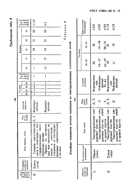 ГОСТ 17061-82 Изделия чулочно-носочные, вырабатываемые на круглочулочных автоматах. Виды и размеры (фото 18 из 32)