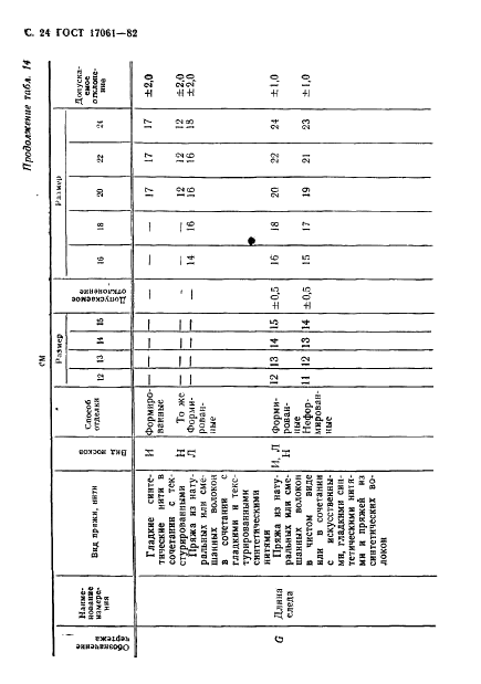 ГОСТ 17061-82 Изделия чулочно-носочные, вырабатываемые на круглочулочных автоматах. Виды и размеры (фото 25 из 32)