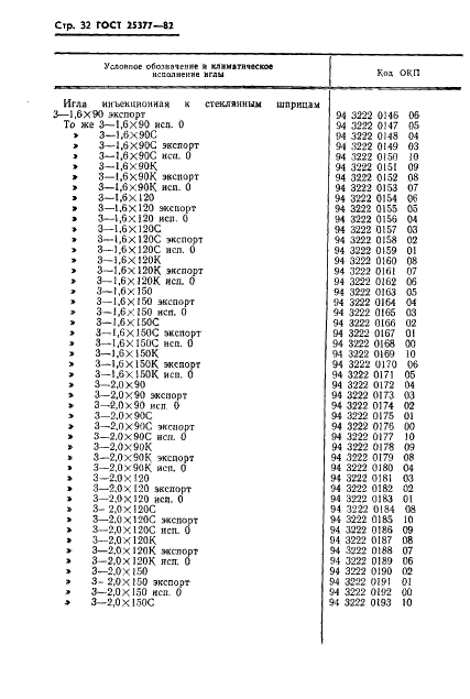 ГОСТ 25377-82 Иглы инъекционные многократного применения. Технические условия (фото 34 из 53)
