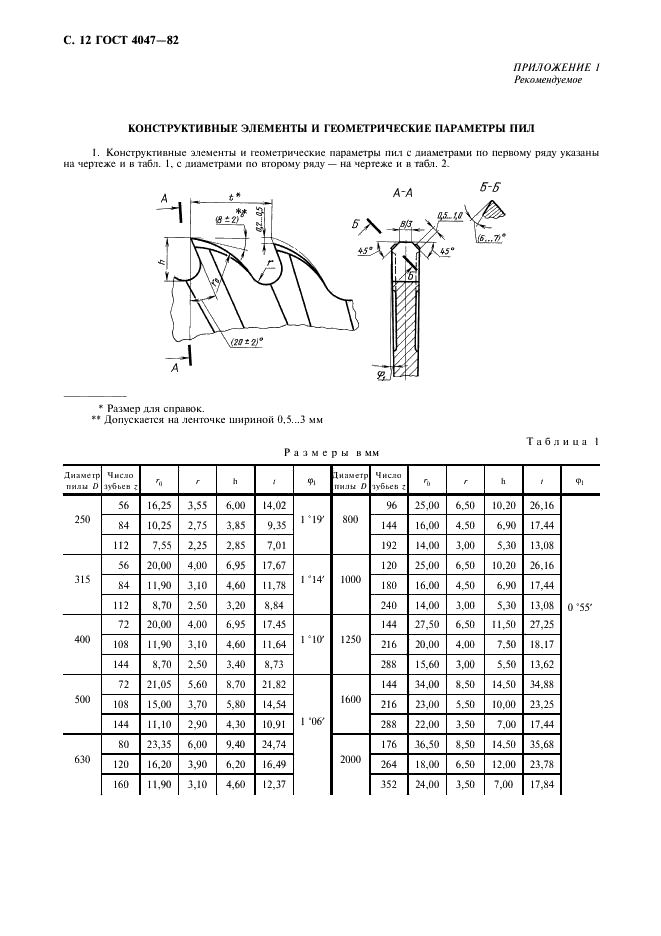 ГОСТ 4047-82 Пилы дисковые сегментные для металла. Технические условия (фото 13 из 15)