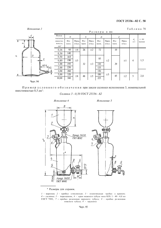 ГОСТ 25336-82 Посуда и оборудование лабораторные стеклянные. Типы, основные параметры и размеры (фото 59 из 104)