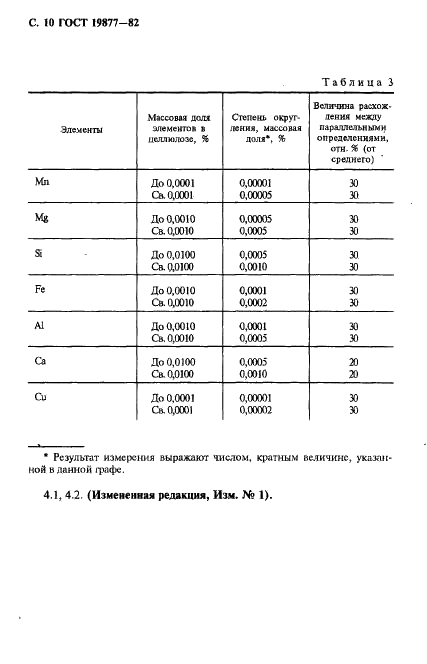 ГОСТ 19877-82 Целлюлоза для химической переработки. Спектральный метод определения элементов в целлюлозе (фото 11 из 22)