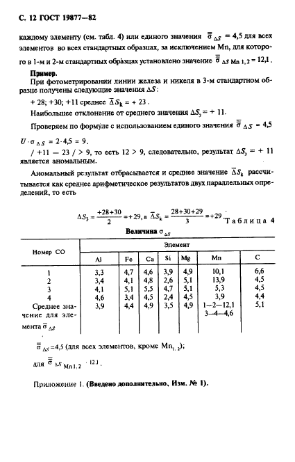 ГОСТ 19877-82 Целлюлоза для химической переработки. Спектральный метод определения элементов в целлюлозе (фото 13 из 22)