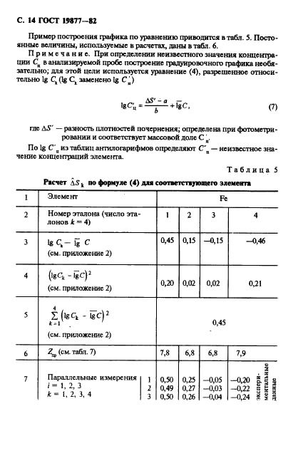 ГОСТ 19877-82 Целлюлоза для химической переработки. Спектральный метод определения элементов в целлюлозе (фото 15 из 22)