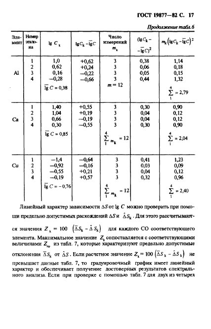ГОСТ 19877-82 Целлюлоза для химической переработки. Спектральный метод определения элементов в целлюлозе (фото 18 из 22)