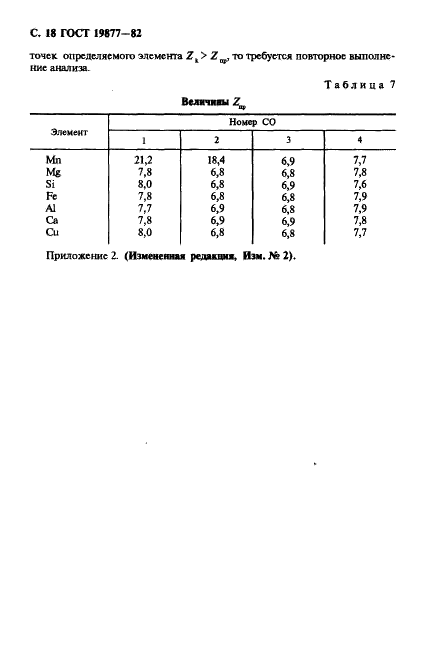 ГОСТ 19877-82 Целлюлоза для химической переработки. Спектральный метод определения элементов в целлюлозе (фото 19 из 22)