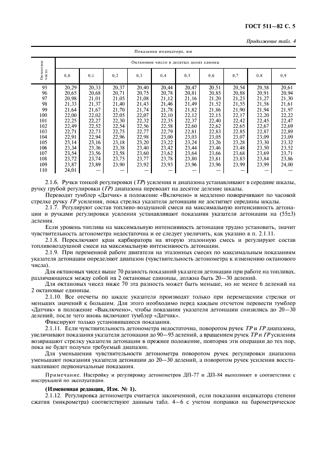 ГОСТ 511-82 Топливо для двигателей. Моторный метод определения октанового числа (фото 6 из 14)