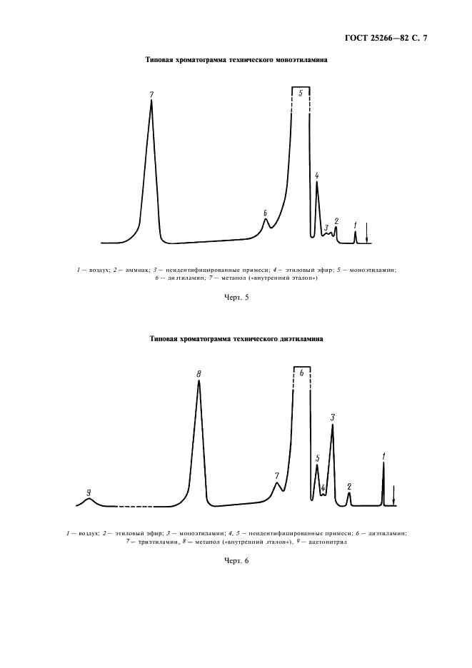 ГОСТ 25266-82 Этиламины технические. Методы анализа (фото 8 из 12)