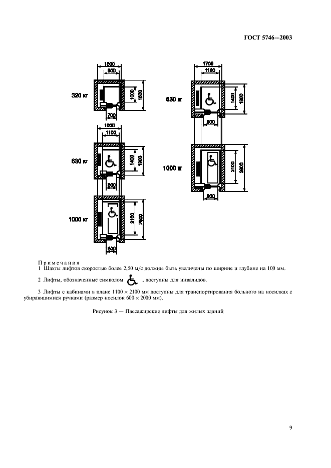 ГОСТ 5746-2003 Лифты пассажирские. Основные параметры и размеры (фото 13 из 16)