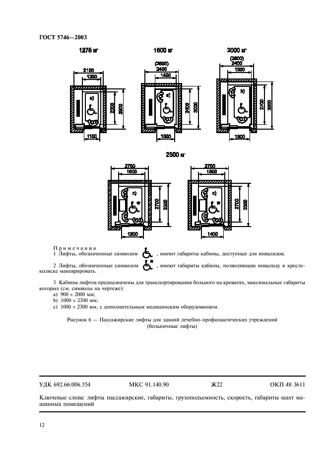 ГОСТ 5746-2003 Лифты пассажирские. Основные параметры и размеры (фото 16 из 16)