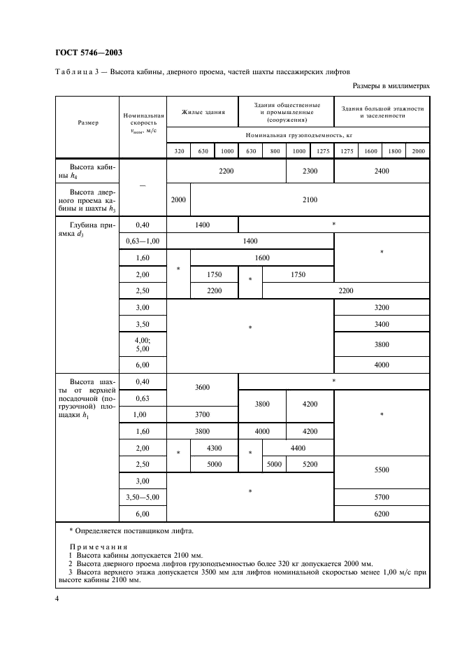 ГОСТ 5746-2003 Лифты пассажирские. Основные параметры и размеры (фото 8 из 16)