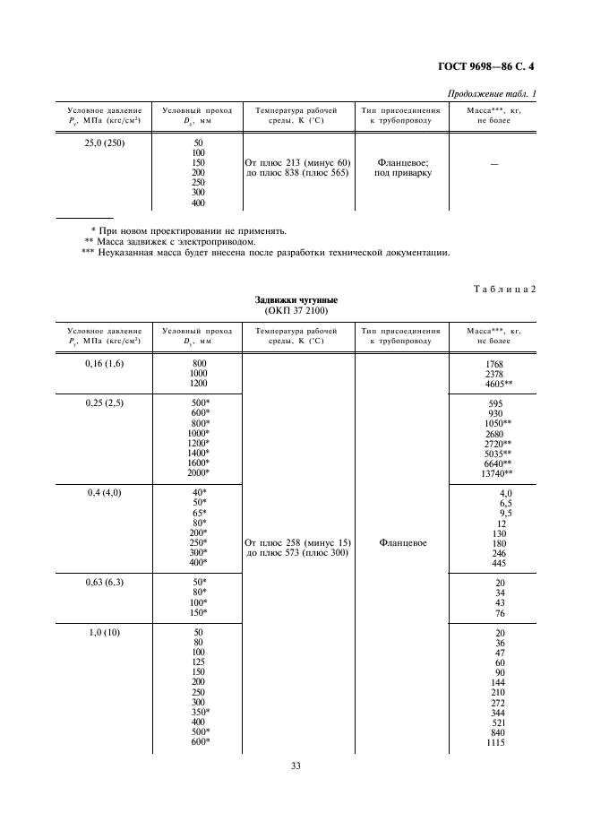 ГОСТ 9698-86 Задвижки. Основные параметры (фото 4 из 7)