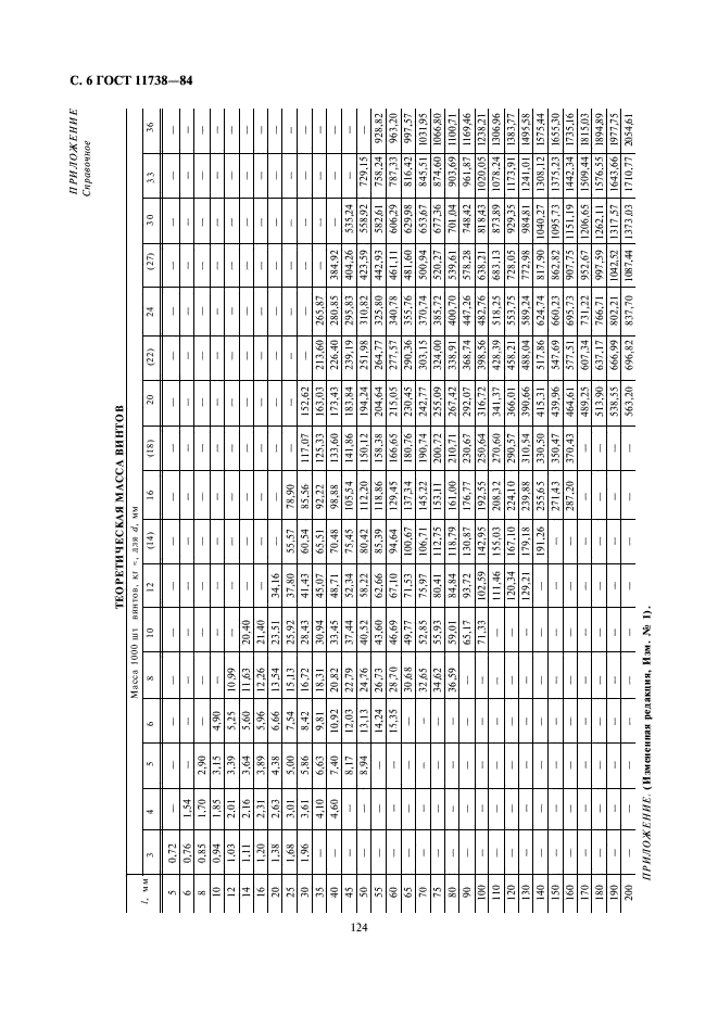 ГОСТ 11738-84 Винты с цилиндрической головкой и шестигранным углублением под ключ класса точности А. Конструкция и размеры (фото 6 из 7)