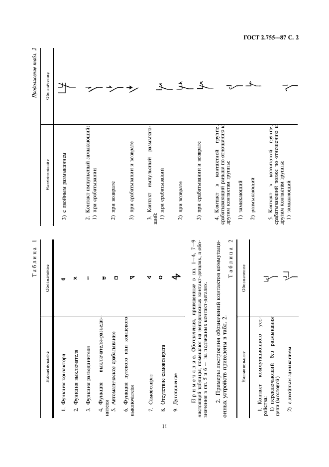 ГОСТ 2.755-87 Единая система конструкторской документации. Обозначения условные графические в электрических схемах. Устройства коммутационные и контактные соединения (фото 2 из 11)