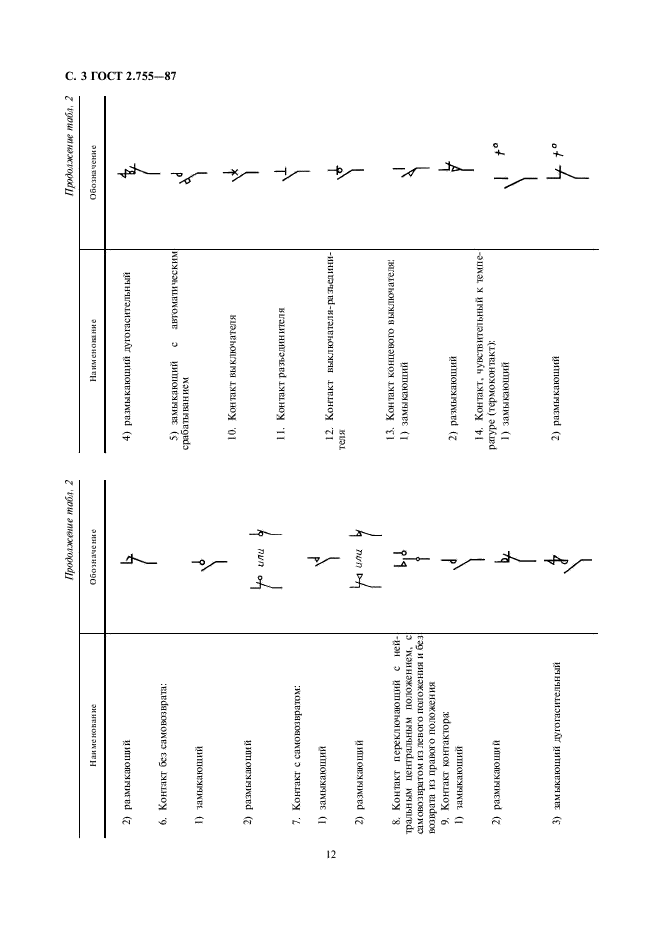 ГОСТ 2.755-87 Единая система конструкторской документации. Обозначения условные графические в электрических схемах. Устройства коммутационные и контактные соединения (фото 3 из 11)