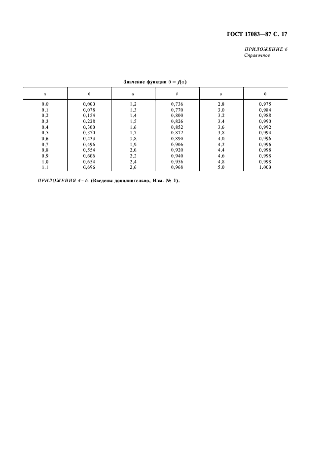 ГОСТ 17083-87 Электротепловентиляторы бытовые. Общие технические условия (фото 18 из 19)