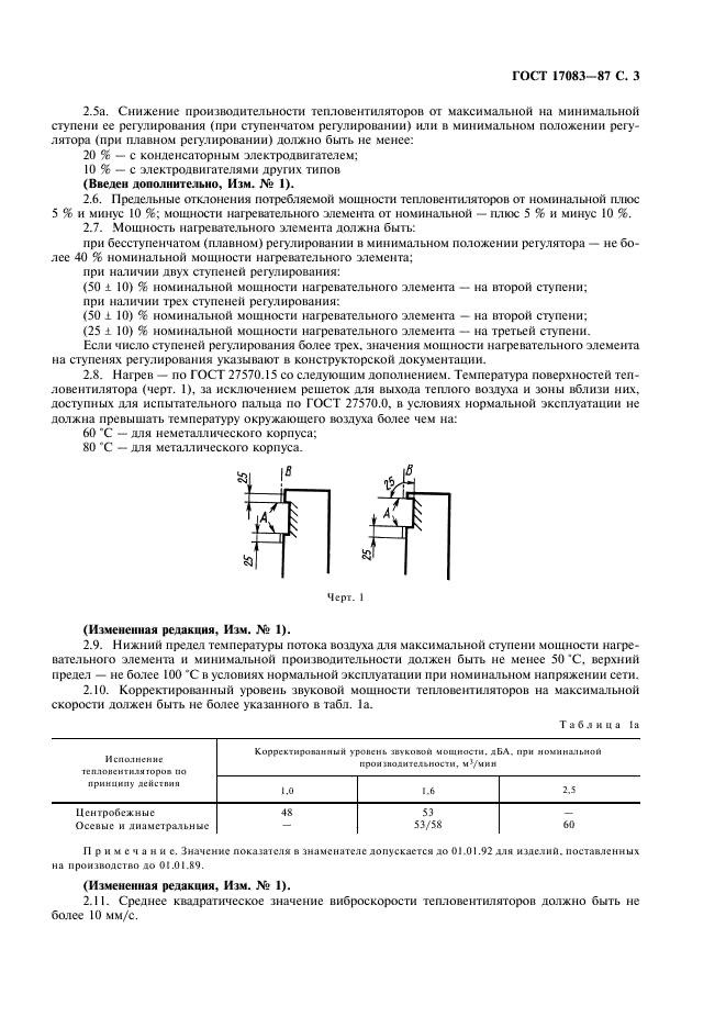 ГОСТ 17083-87 Электротепловентиляторы бытовые. Общие технические условия (фото 4 из 19)