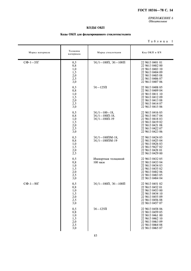 ГОСТ 10316-78 Гетинакс и стеклотекстолит фольгированные. Технические условия (фото 14 из 20)