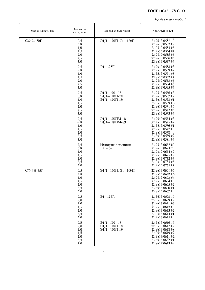 ГОСТ 10316-78 Гетинакс и стеклотекстолит фольгированные. Технические условия (фото 16 из 20)
