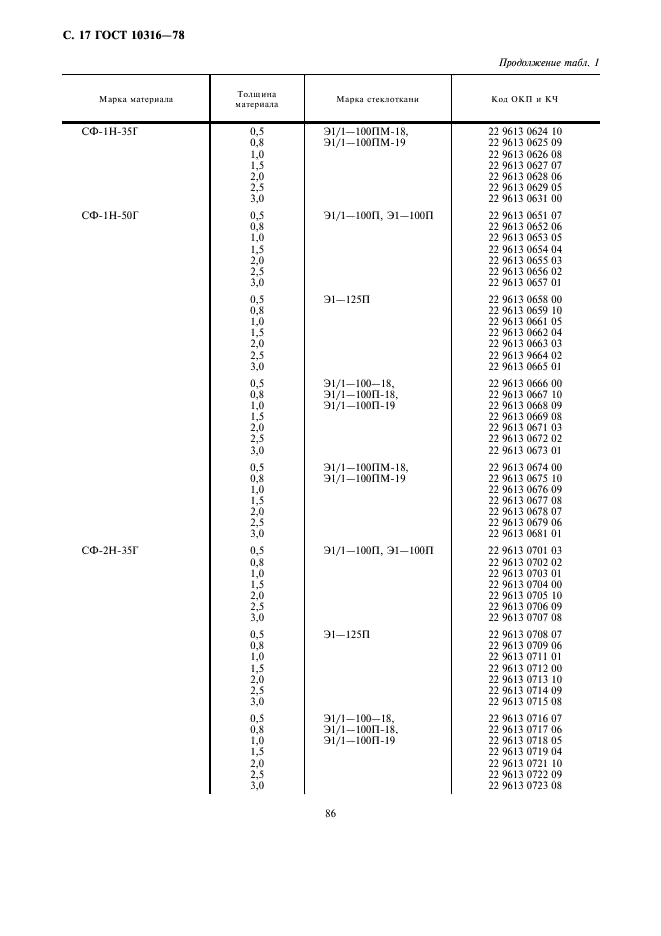 ГОСТ 10316-78 Гетинакс и стеклотекстолит фольгированные. Технические условия (фото 17 из 20)