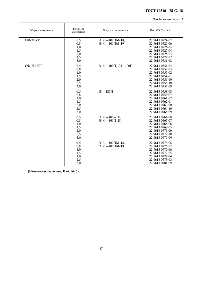 ГОСТ 10316-78 Гетинакс и стеклотекстолит фольгированные. Технические условия (фото 18 из 20)