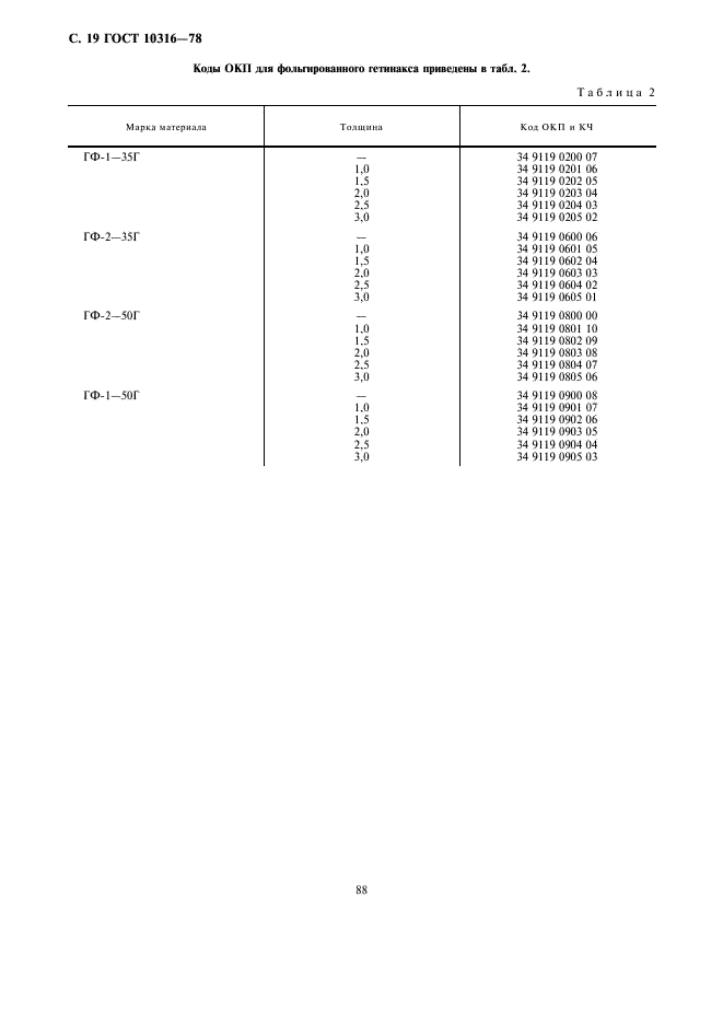 ГОСТ 10316-78 Гетинакс и стеклотекстолит фольгированные. Технические условия (фото 19 из 20)