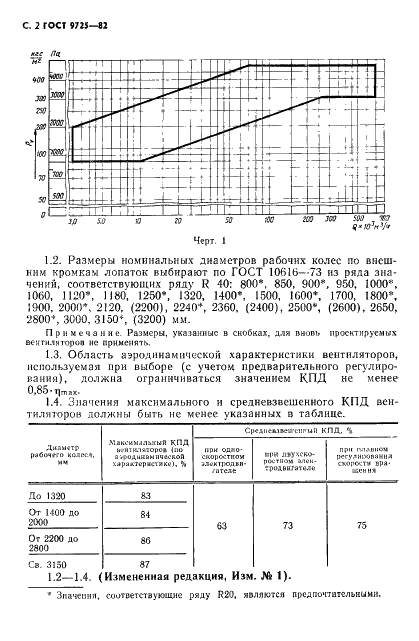 ГОСТ 9725-82 Вентиляторы центробежные дутьевые котельные. Общие технические условия (фото 4 из 12)