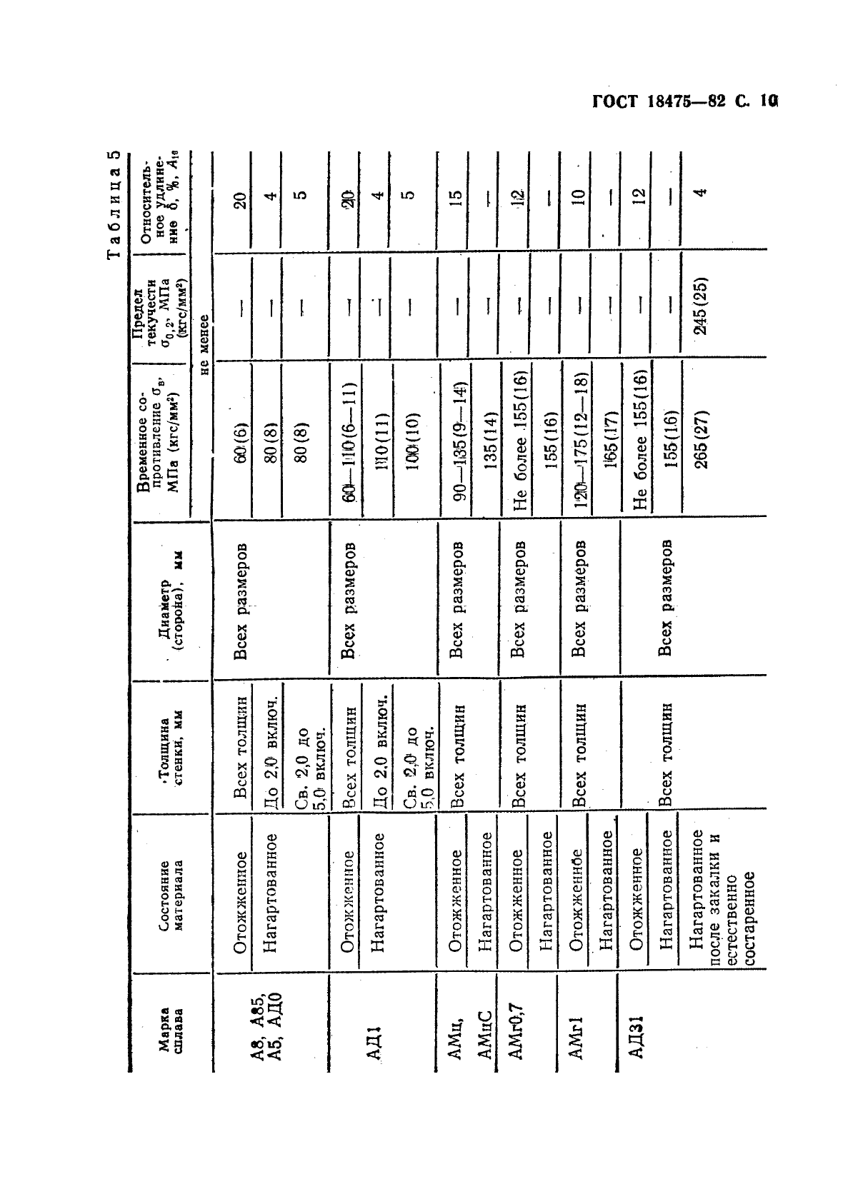 ГОСТ 18475-82 Трубы холоднодеформированные из алюминия и алюминиевых сплавов. Технические условия (фото 12 из 23)