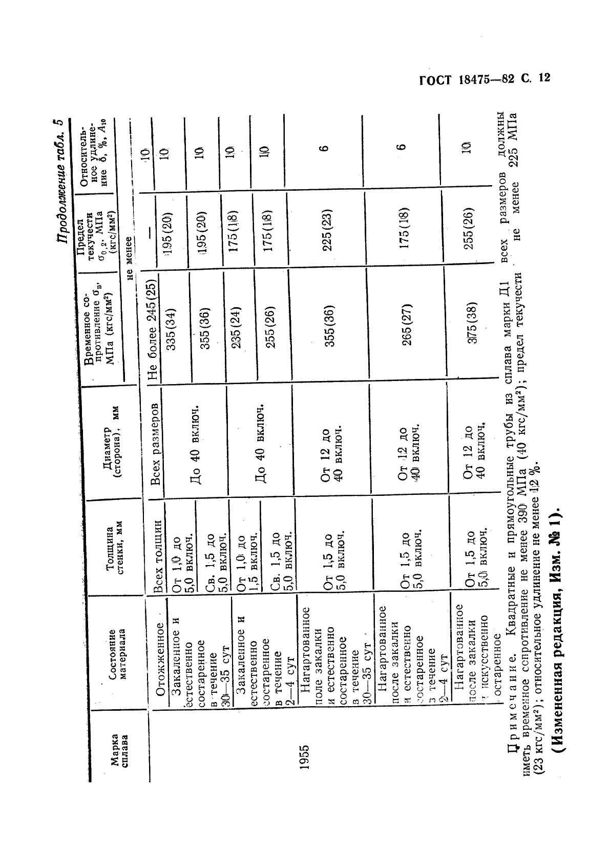 ГОСТ 18475-82 Трубы холоднодеформированные из алюминия и алюминиевых сплавов. Технические условия (фото 14 из 23)
