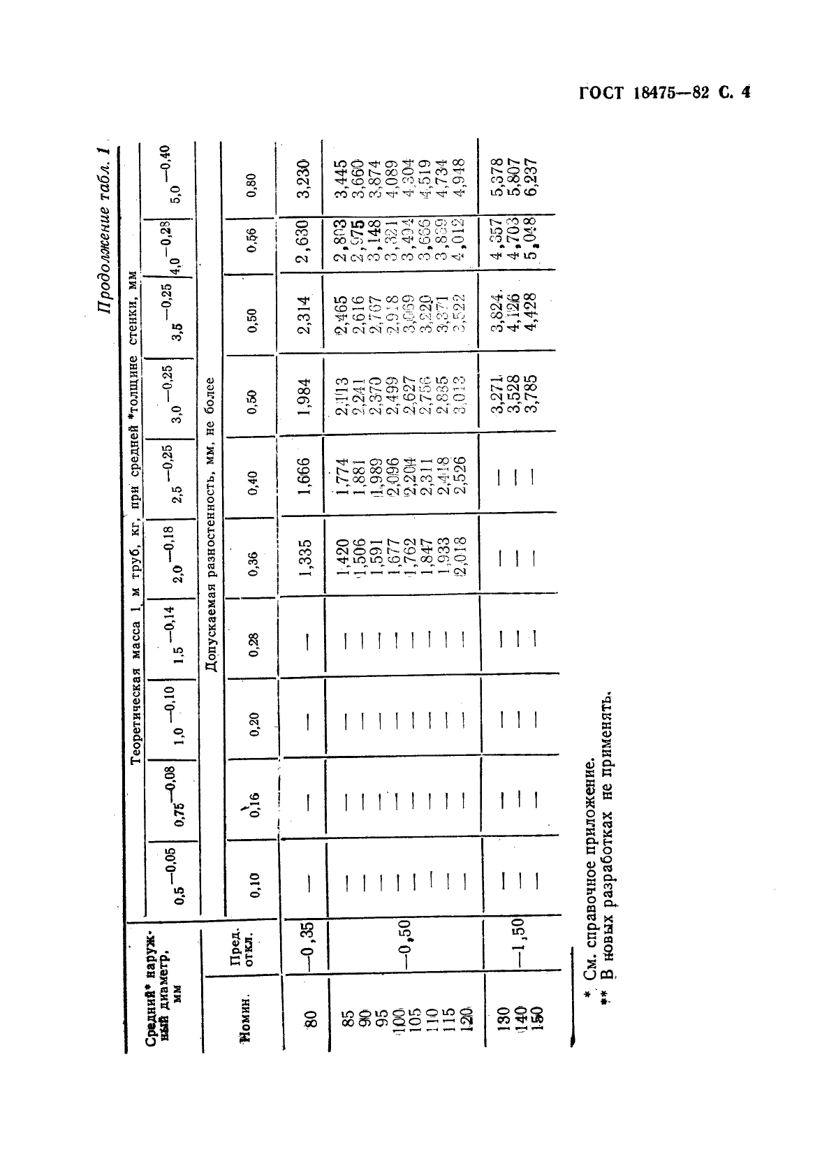 ГОСТ 18475-82 Трубы холоднодеформированные из алюминия и алюминиевых сплавов. Технические условия (фото 6 из 23)