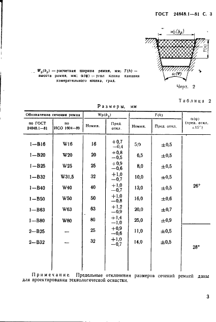 ГОСТ 24848.1-81 Ремни клиновые вариаторные для промышленного оборудования. Основные размеры и методы их контроля (фото 4 из 16)
