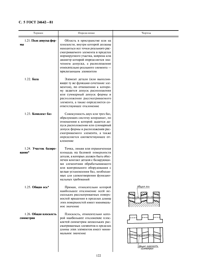 ГОСТ 24642-81 Основные нормы взаимозаменяемости. Допуски формы и расположения поверхностей. Основные термины и определения (фото 5 из 45)