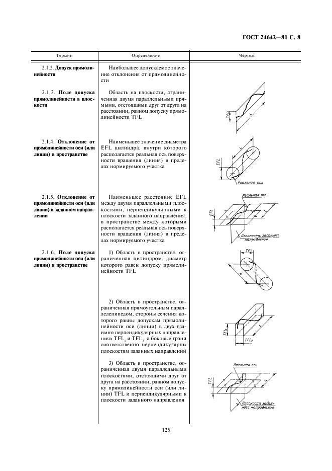 ГОСТ 24642-81 Основные нормы взаимозаменяемости. Допуски формы и расположения поверхностей. Основные термины и определения (фото 8 из 45)