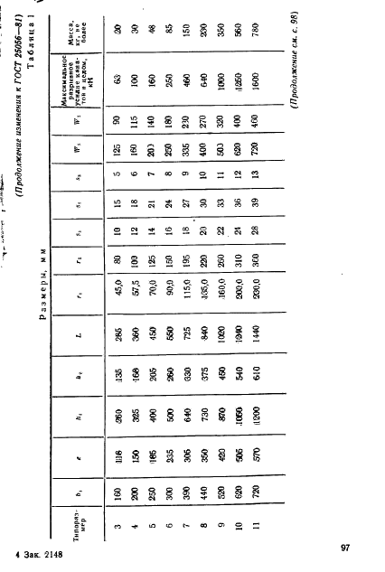 ГОСТ 25056-81 Клюзы палубные и бортовые литые. Технические условия (фото 20 из 23)