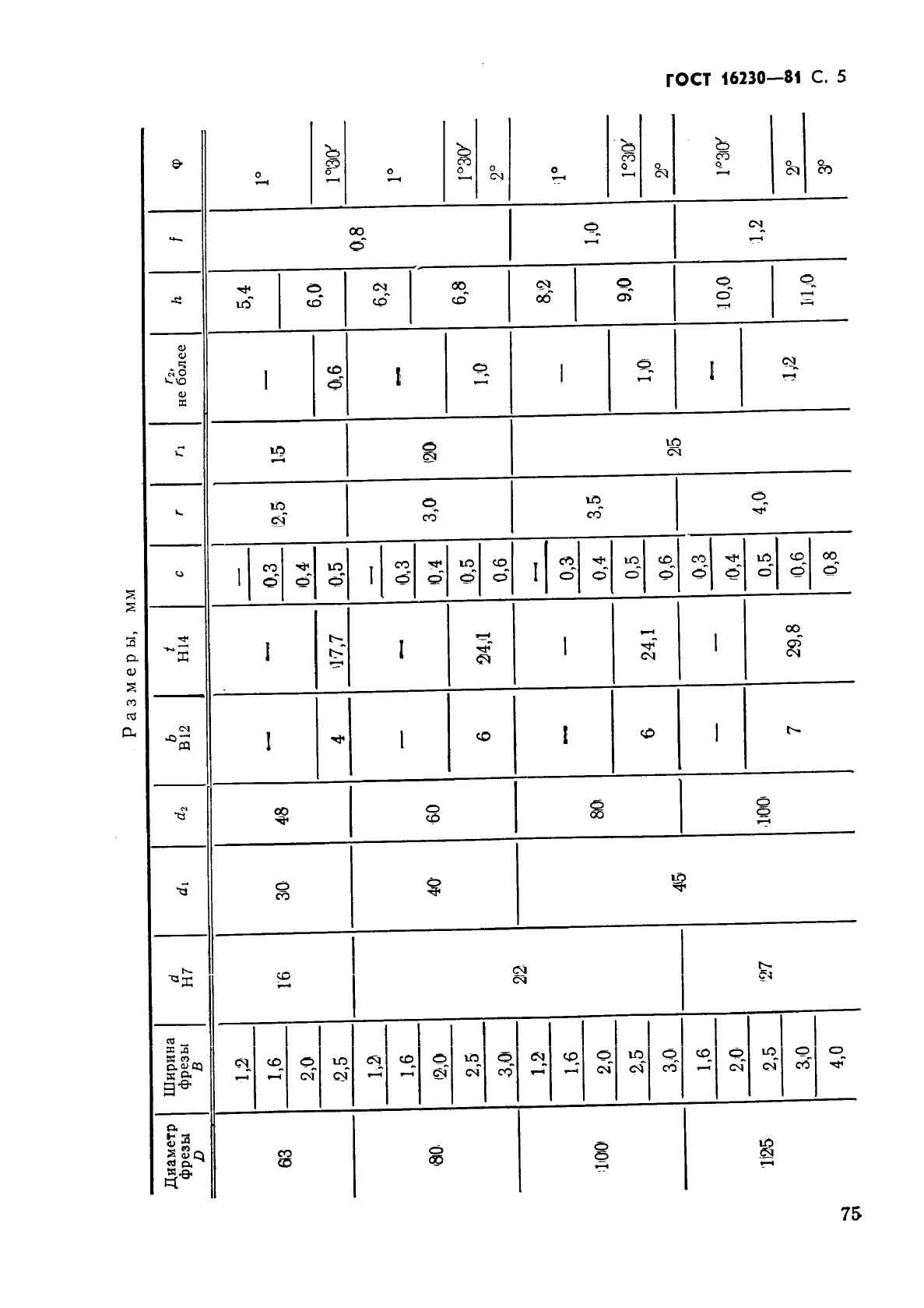 ГОСТ 16230-81 Фрезы отрезные для обработки легких сплавов. Конструкция и размеры (фото 5 из 7)