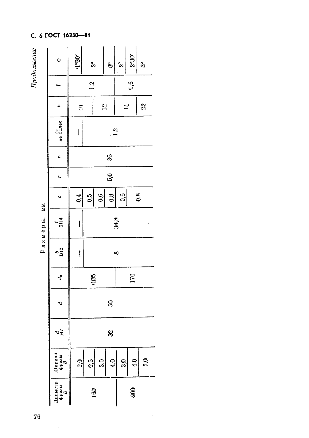 ГОСТ 16230-81 Фрезы отрезные для обработки легких сплавов. Конструкция и размеры (фото 6 из 7)