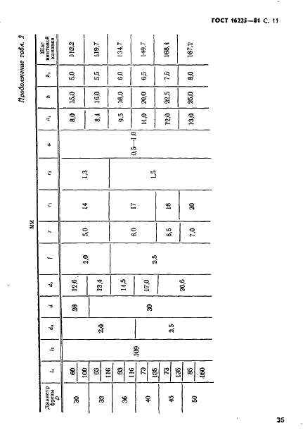 ГОСТ 16225-81 Фрезы концевые для обработки легких сплавов. Конструкция и размеры (фото 11 из 14)