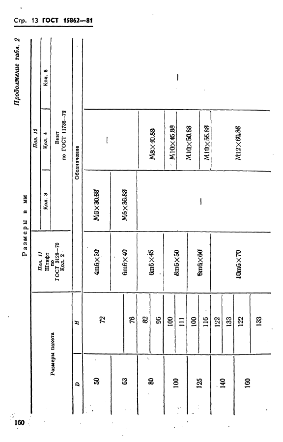 ГОСТ 15862-81 Плиты-заготовки круглые пакетов штампов листовой штамповки для разделительных операций. Конструкция и размеры (фото 13 из 19)