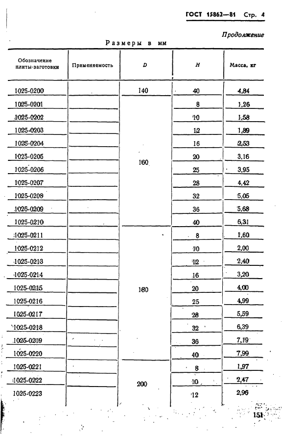 ГОСТ 15862-81 Плиты-заготовки круглые пакетов штампов листовой штамповки для разделительных операций. Конструкция и размеры (фото 4 из 19)